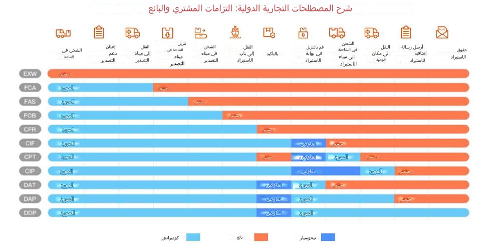 كيفية الاستيراد من الصين إلى باراجواي، والشحن إلى باراجواي