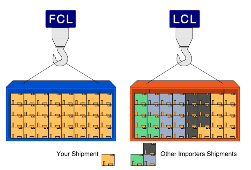 شحن FCL/LCL إلى بوليفيا من الصين.png