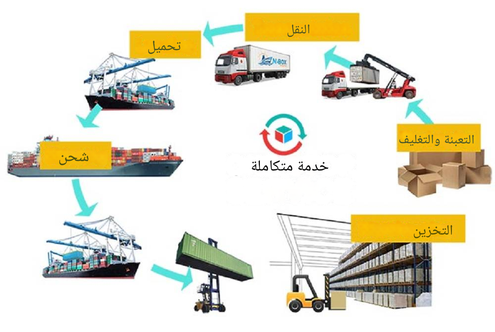 الشحن في مكان واحد